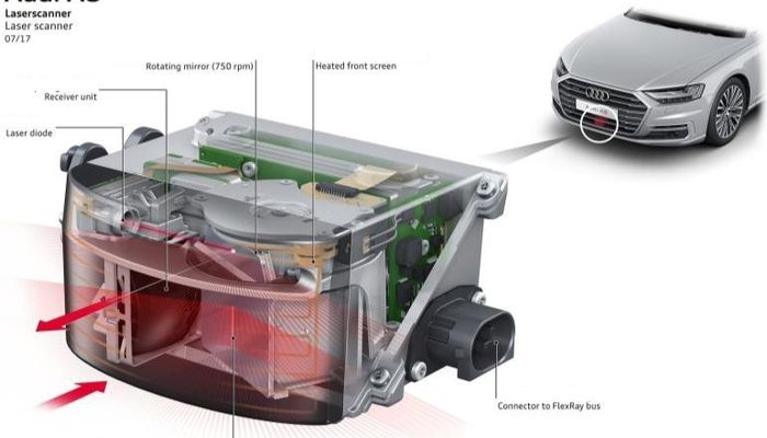 SCALA Lidar