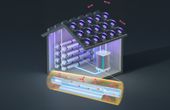 How to solve a bottleneck for CO2 capture and conversion