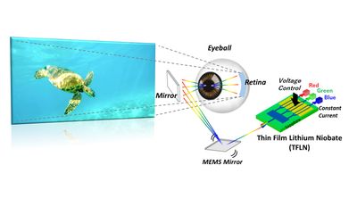 World-First Adoption of Thin Film Lithium Niobate (TFLN) as Imaging Device