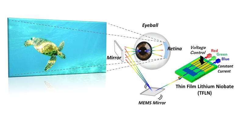 World-First Adoption of Thin Film Lithium Niobate (TFLN) as Imaging Device