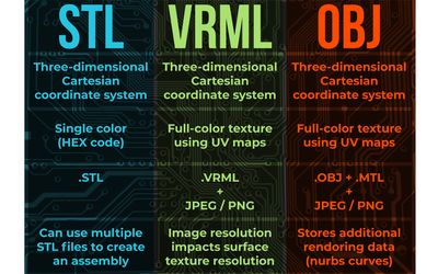 What is DFAM vs Design for Rendering