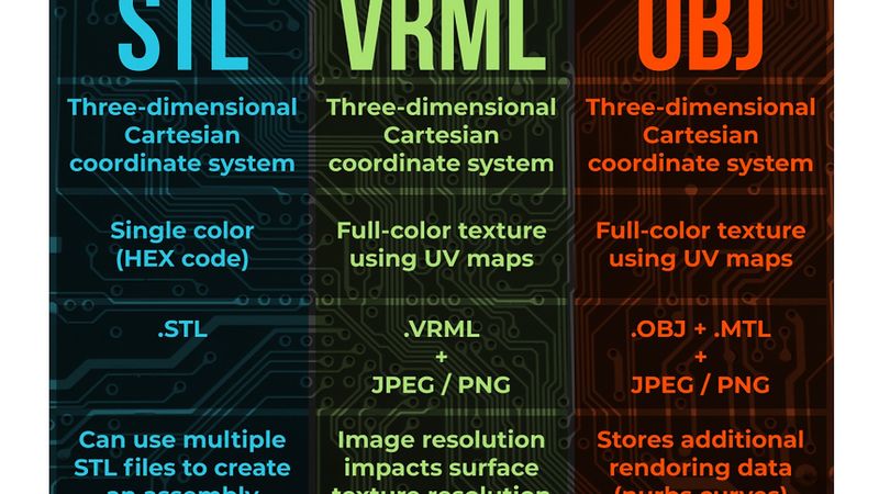 What is DFAM vs Design for Rendering