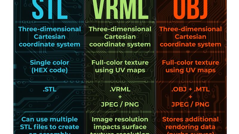 What is DFAM vs Design for Rendering