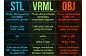 What is DFAM vs Design for Rendering