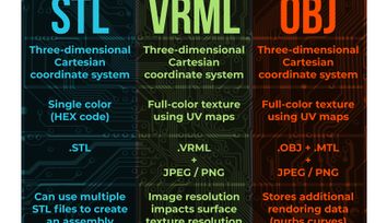 What is DFAM vs Design for Rendering