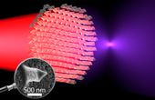Ultra-thin lenses that make infrared light visible