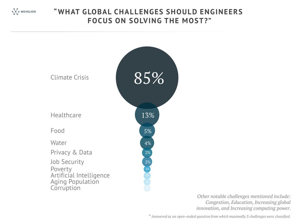 High Impact Engineers