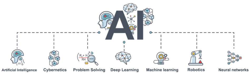 AI Automation