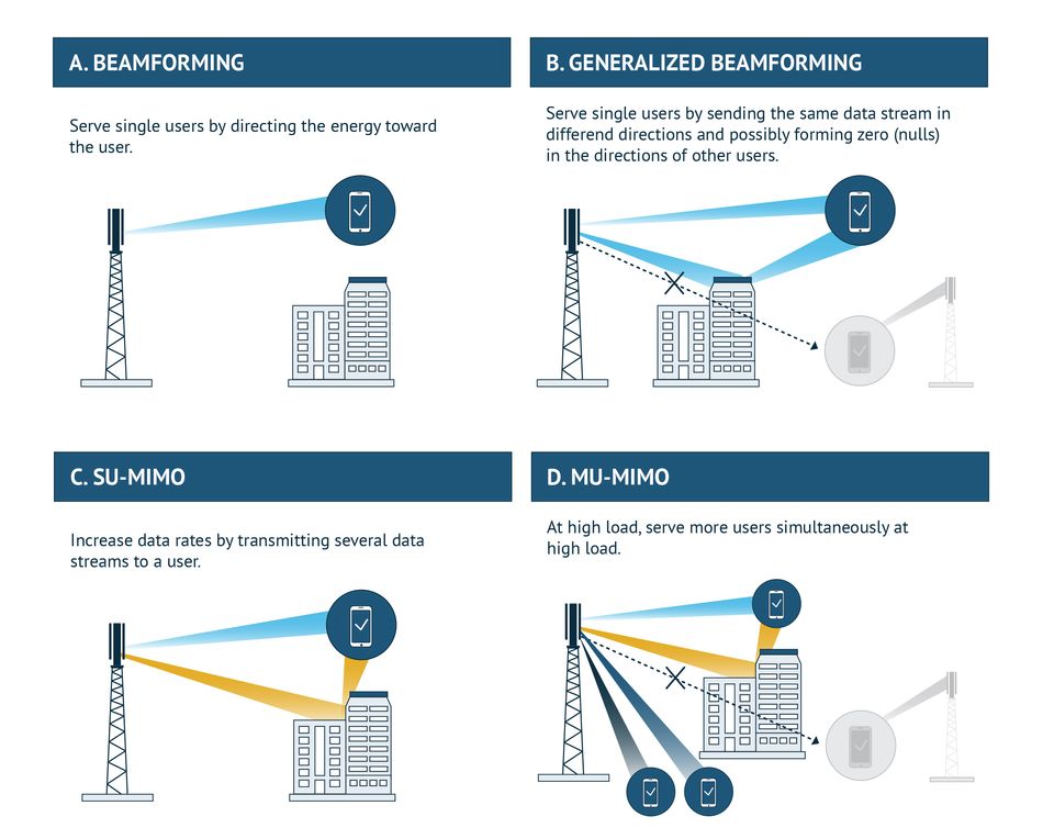 5g antenna design thesis