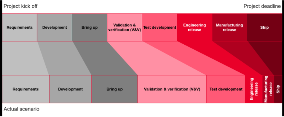 Versus Project Market