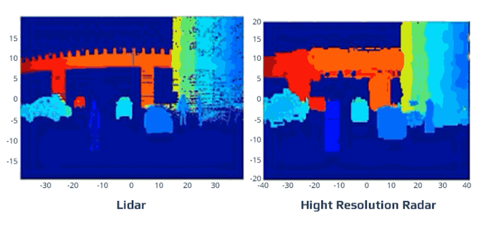 LiDAR vs RADAR accuracy comparison