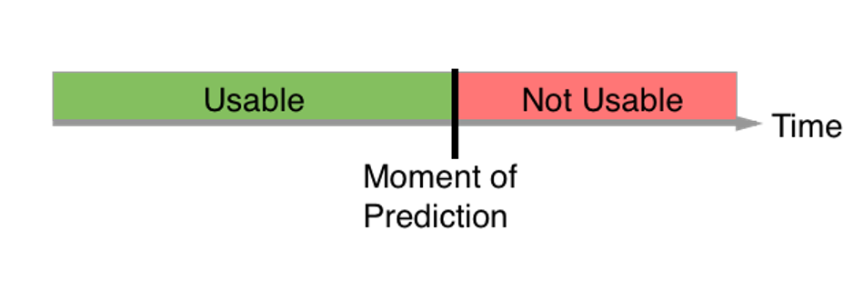 Data leakage machine learning hot sale example