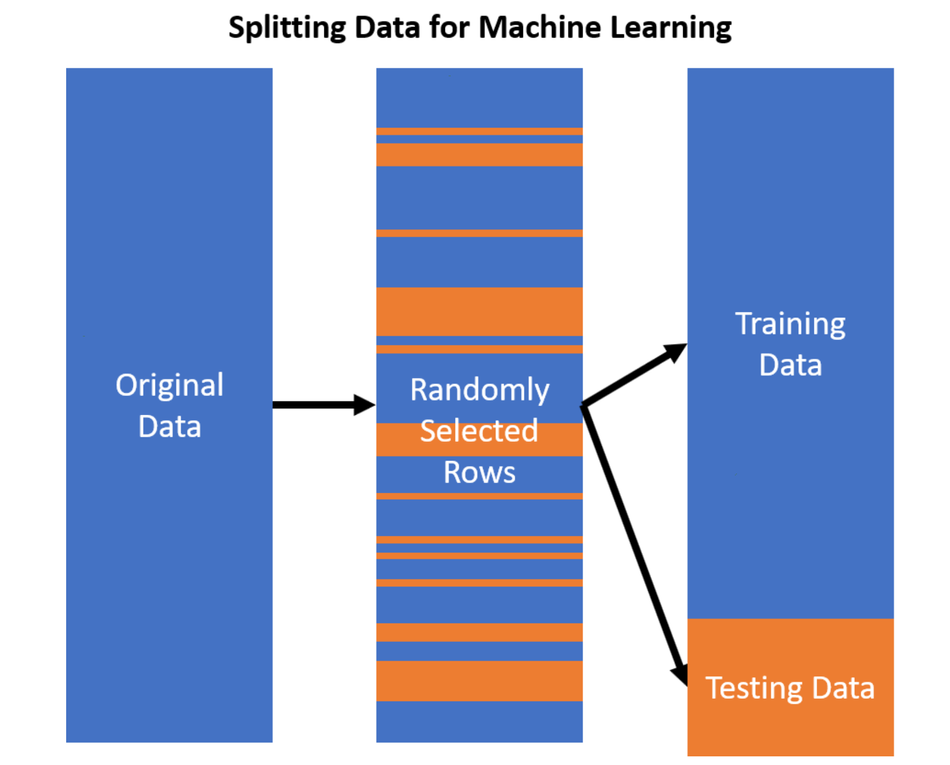 how-to-overcome-data-leakage-in-machine-learning-ml