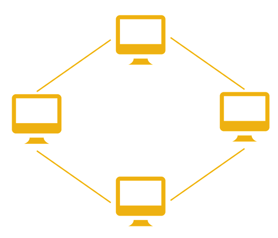 Ring Topology