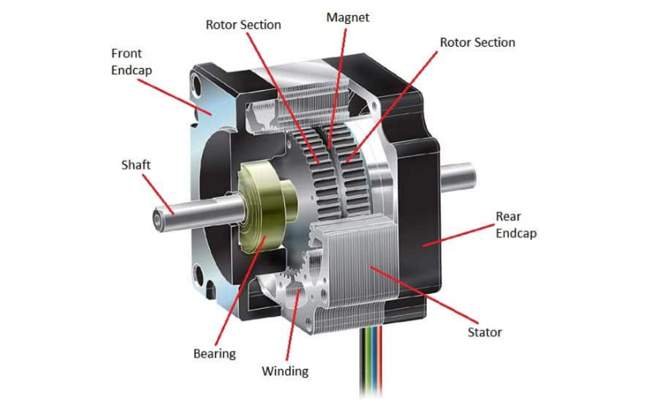 Stepper Motor Construction