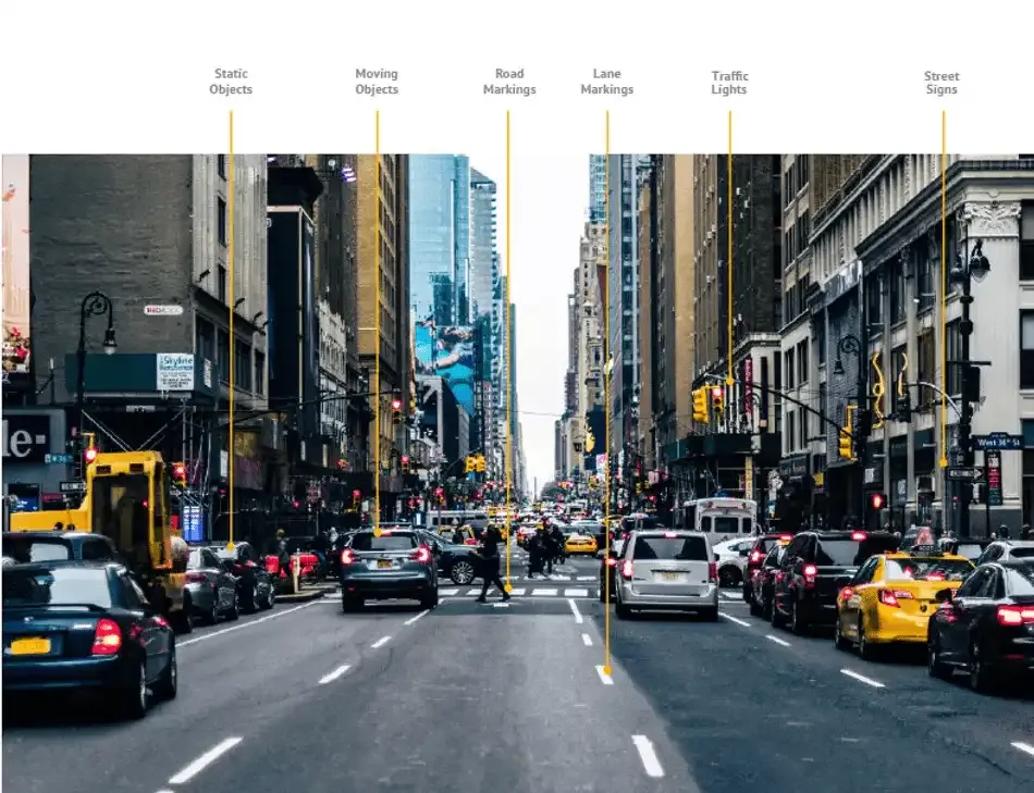 Example of variety of static and moving objects autonomous vehicle