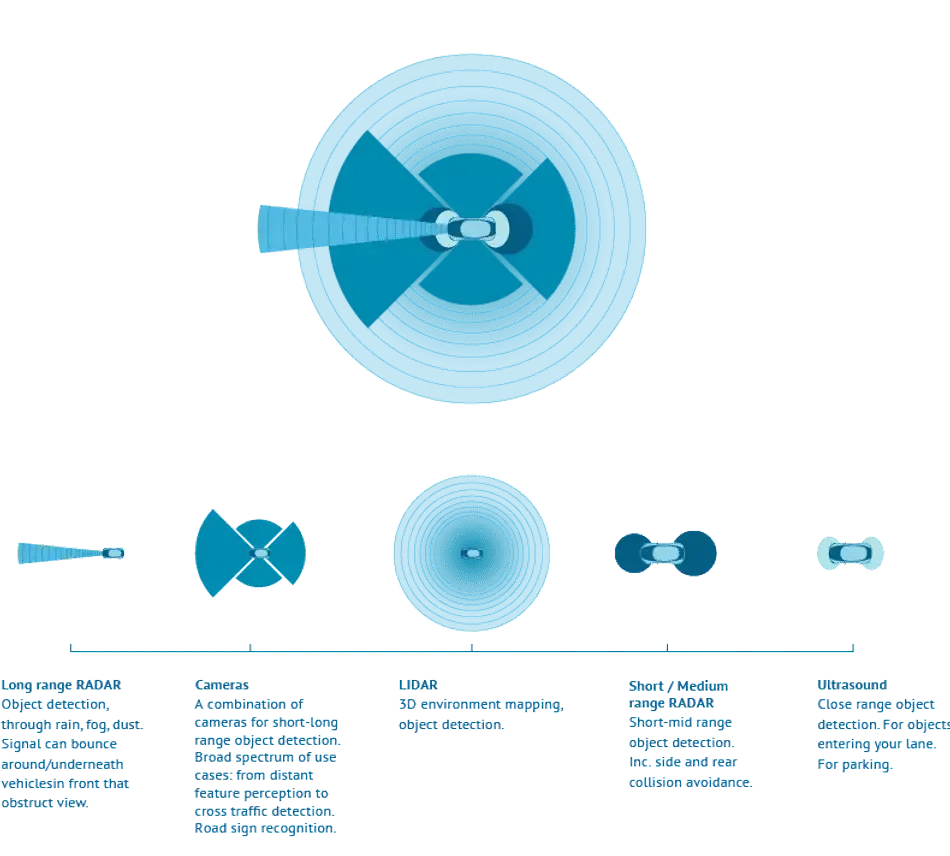 object mapping and detection