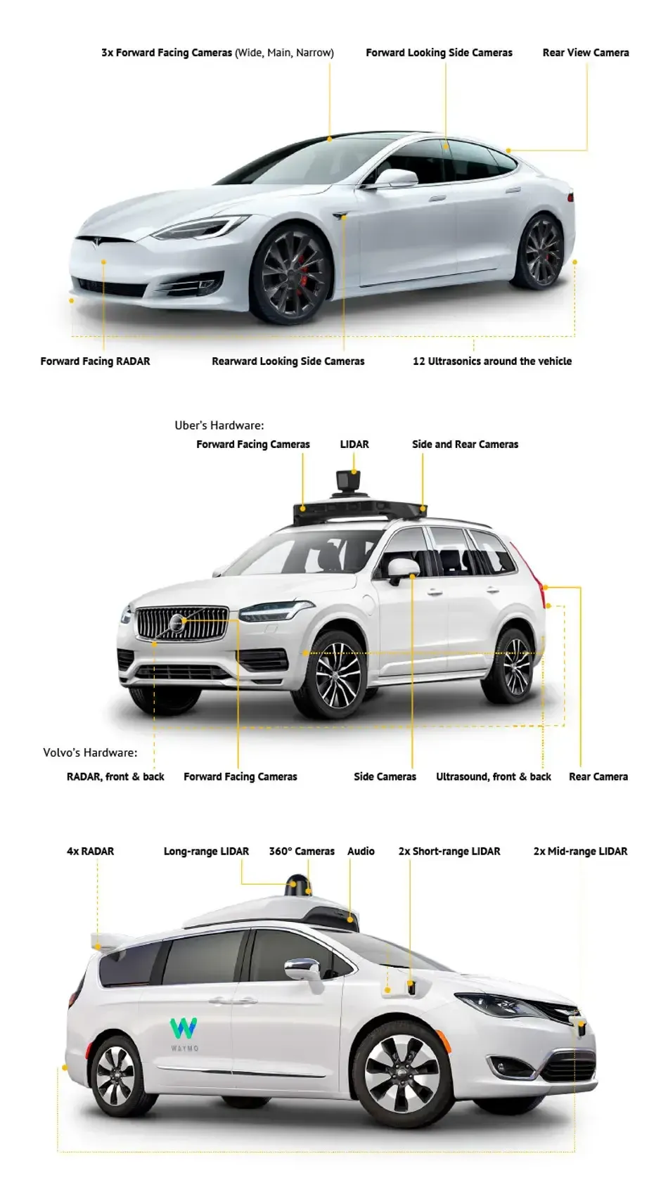 Velodyne Lidar introduces Alpha Prime lidar sensor - Green Car Congress