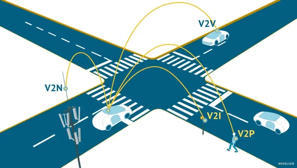 Vehicle-to-Everything (V2X) communication