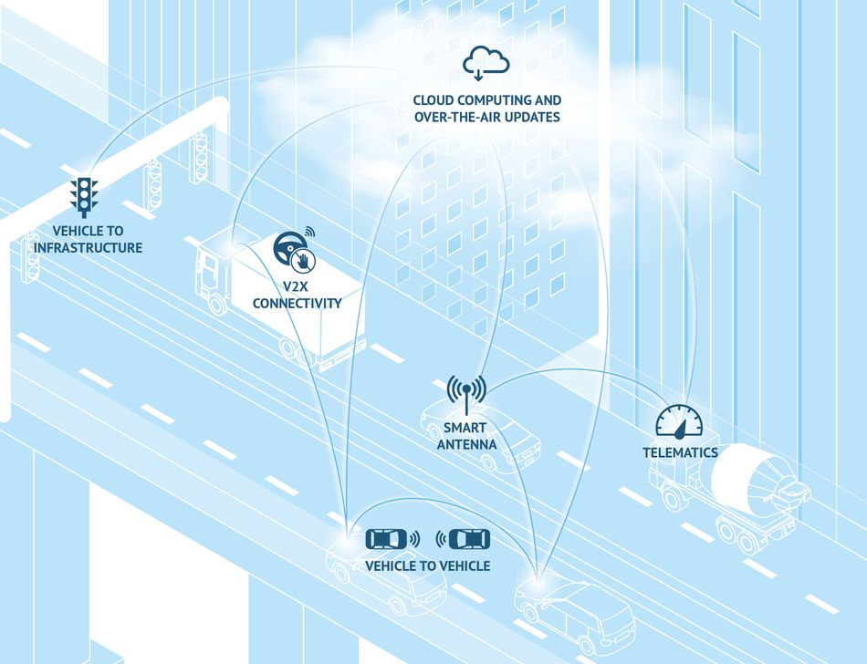 Illustration showing a car driving on a highway connected to infrastructure via 5G.