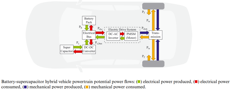 Illustration showing a layout of a HESS system.