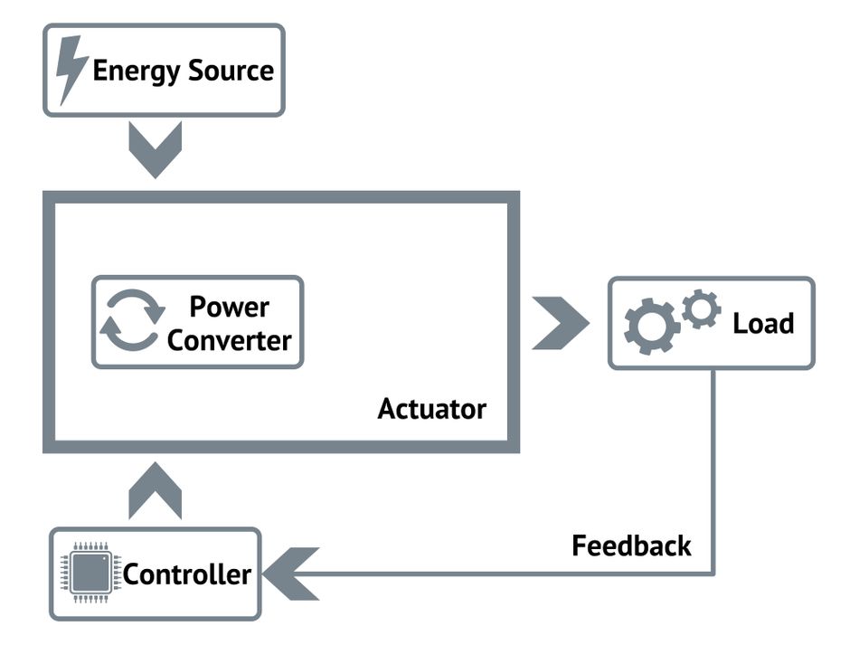 block-diagram-actuator