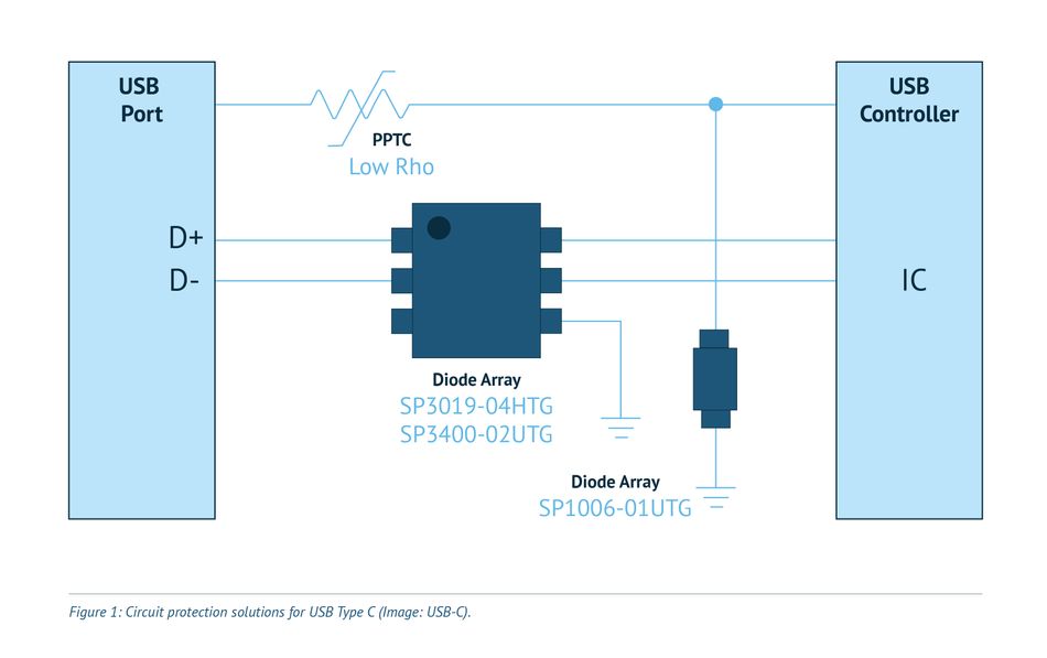 ESD Protection for USB Type-C Interfaces