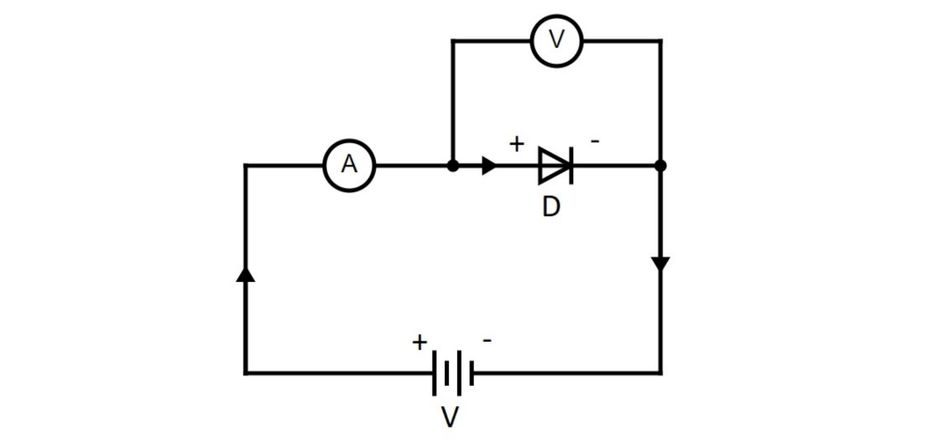 Orator burn Outlaw Forward Bias, Reverse Bias and their effects on Diodes