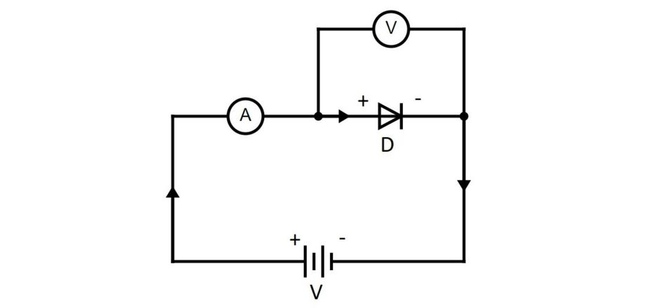 forward-bias-reverse-bias-and-their-effects-on-diodes