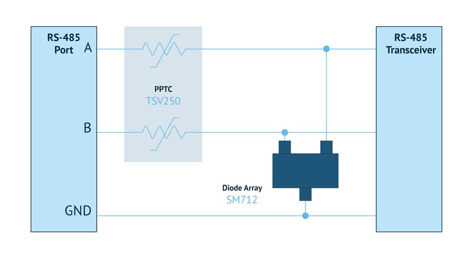 Industrial Communication Protection for RS-485 and Ethernet