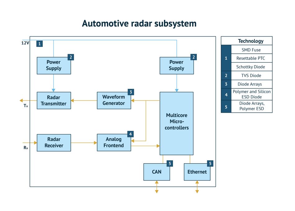 Protecting Autonomous Vehicle Control Circuits Circuit Diagram