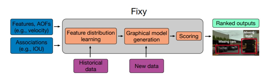 System Block Diagram of FIXY