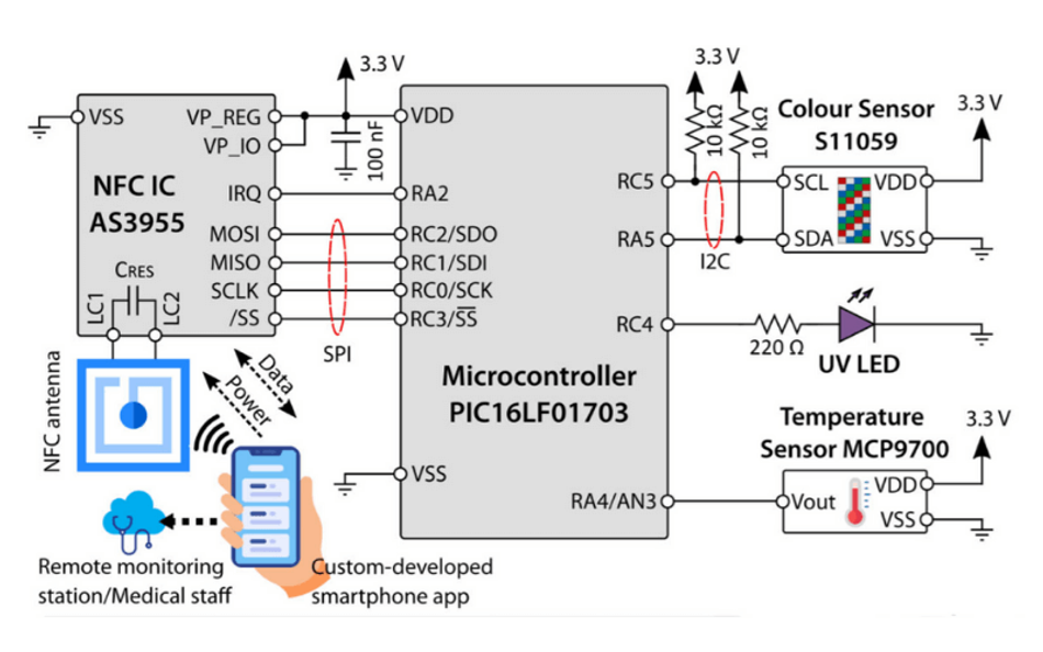 Circuit block diagram of the NFC tag