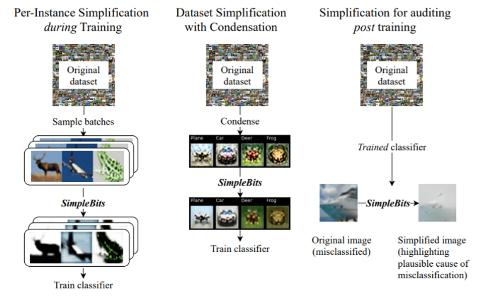 Overview of Simplification of Inputs for Deep Neural Networks