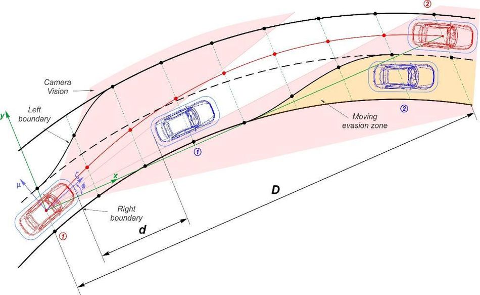 planning the AV's maneuver