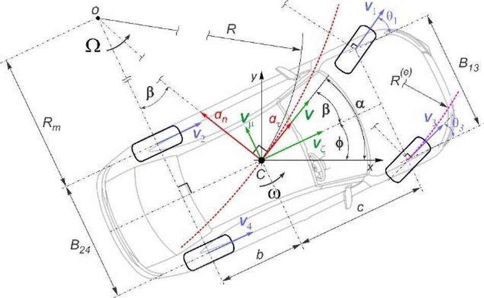 Relations between the mass center's trajectory and the vehicle kinematics