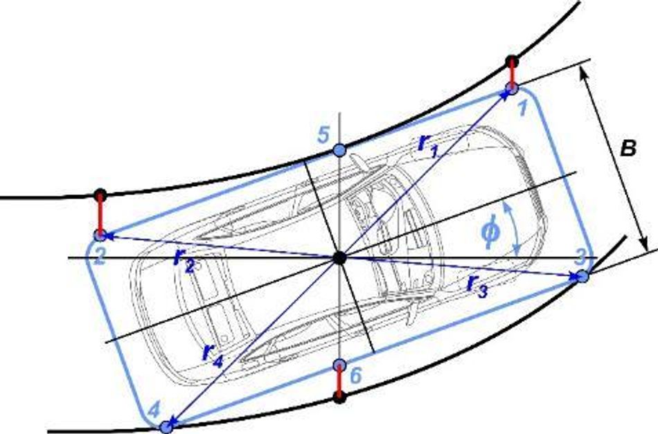 critical interactions with the motion boundaries