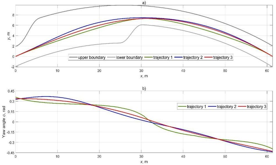 Variants of vehicle motion geometry depending on the priority criteria