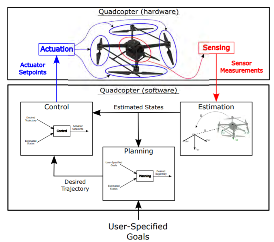 thesis for quadcopter