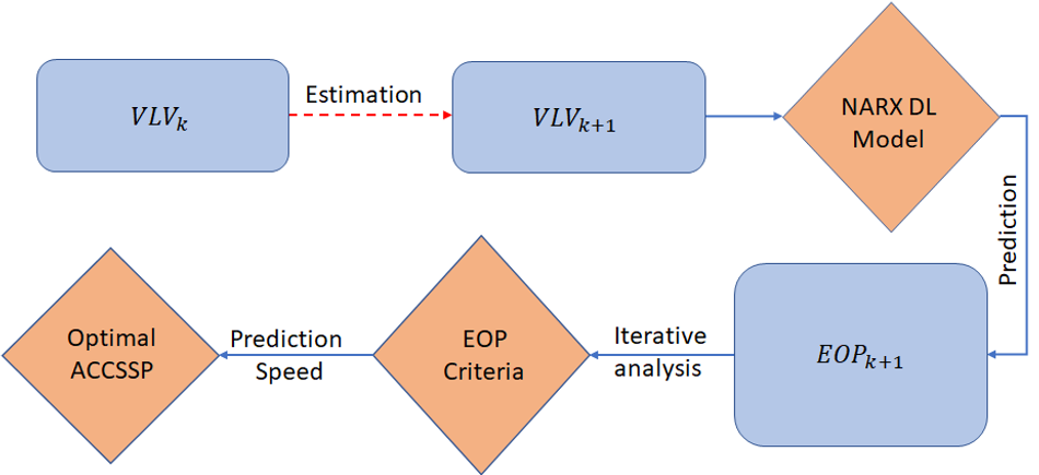 accssp-prediction