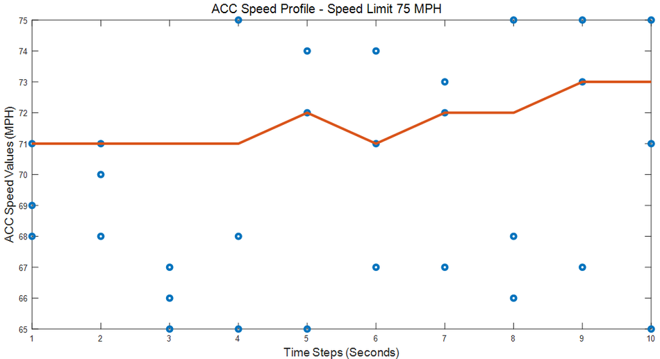 predicted-ACCSP