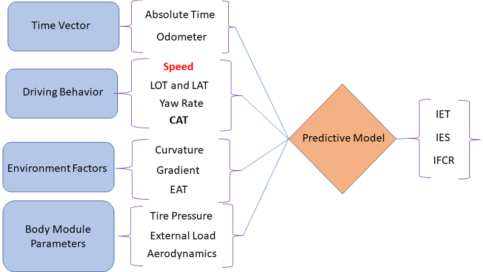 eop-predictive-model-input-output