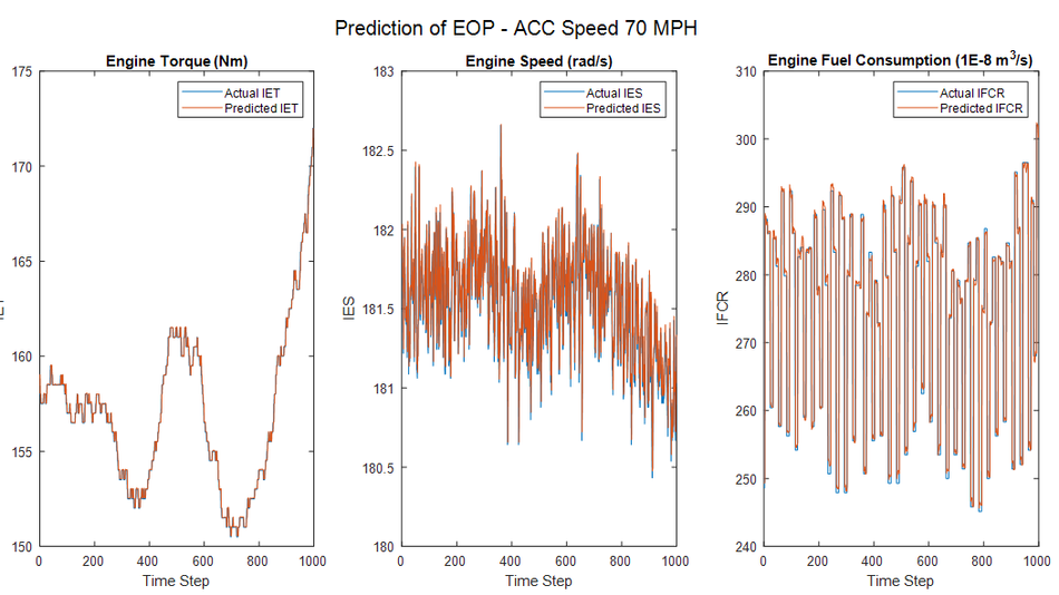 eop-prediction