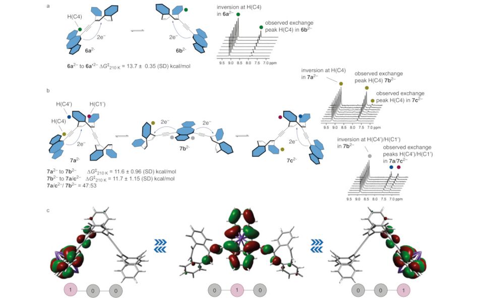 Diagrams of electron relay within dimeric and trimeric structures, including an artist's imperssion of electron transfer from a terminal to a central note and out to a second terminal.