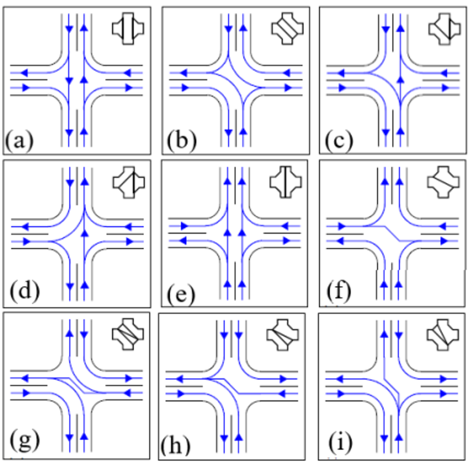 ZTC-intersections