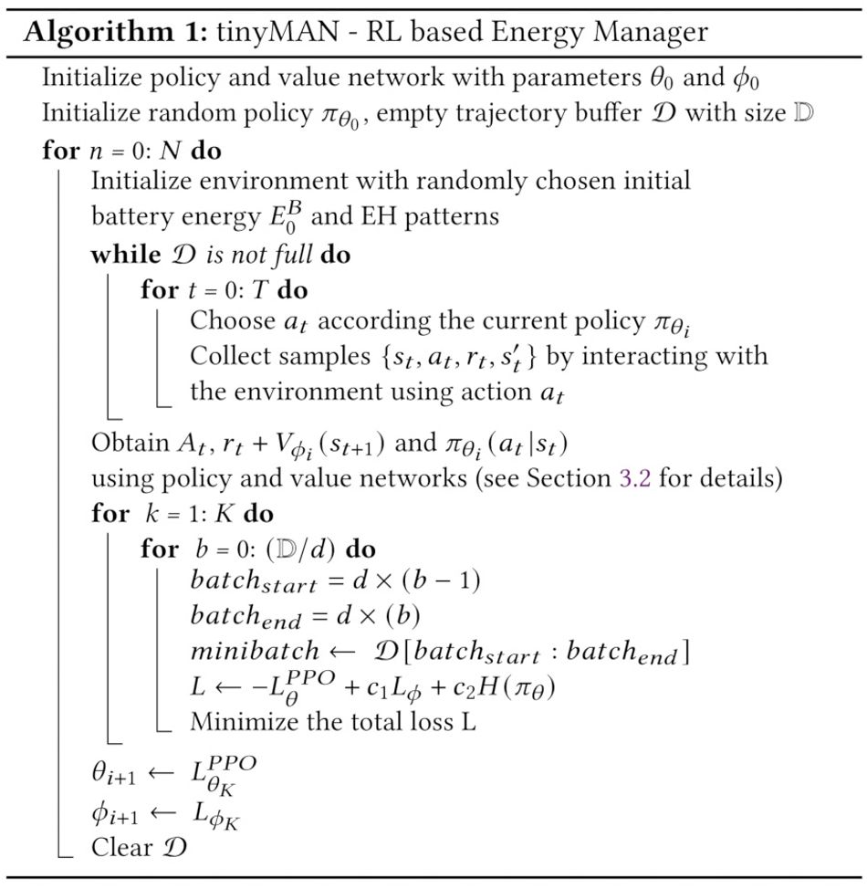 A picture of text labelled "Algorithm 1: tinyMAN - RL based Energy Manager." It shows a simple algorithm, just a few lines long, on which a energy manager based on reinforcement learning and designed to maximize utility from harvested energy is based.