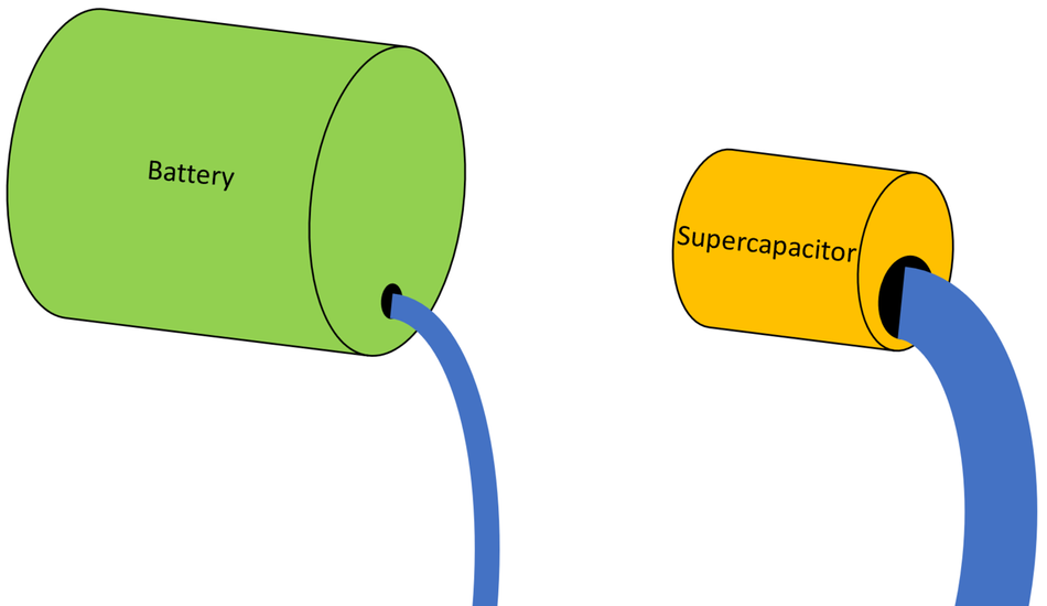 BatterySupercapacitor Hybrid Energy Storage Systems