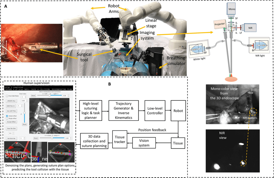 Smart Tissue Autonomous Robot Surgery