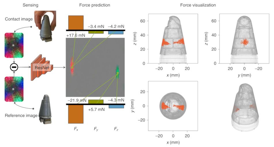 A diagram showing the Insight prototype being squeezed by a human hand, and the resulting outputs - including a three-dimensional point cloud of touch location and force values and directions.