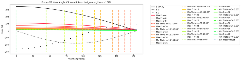 hosing drone dynamics rules